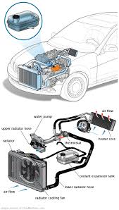 See C212D repair manual